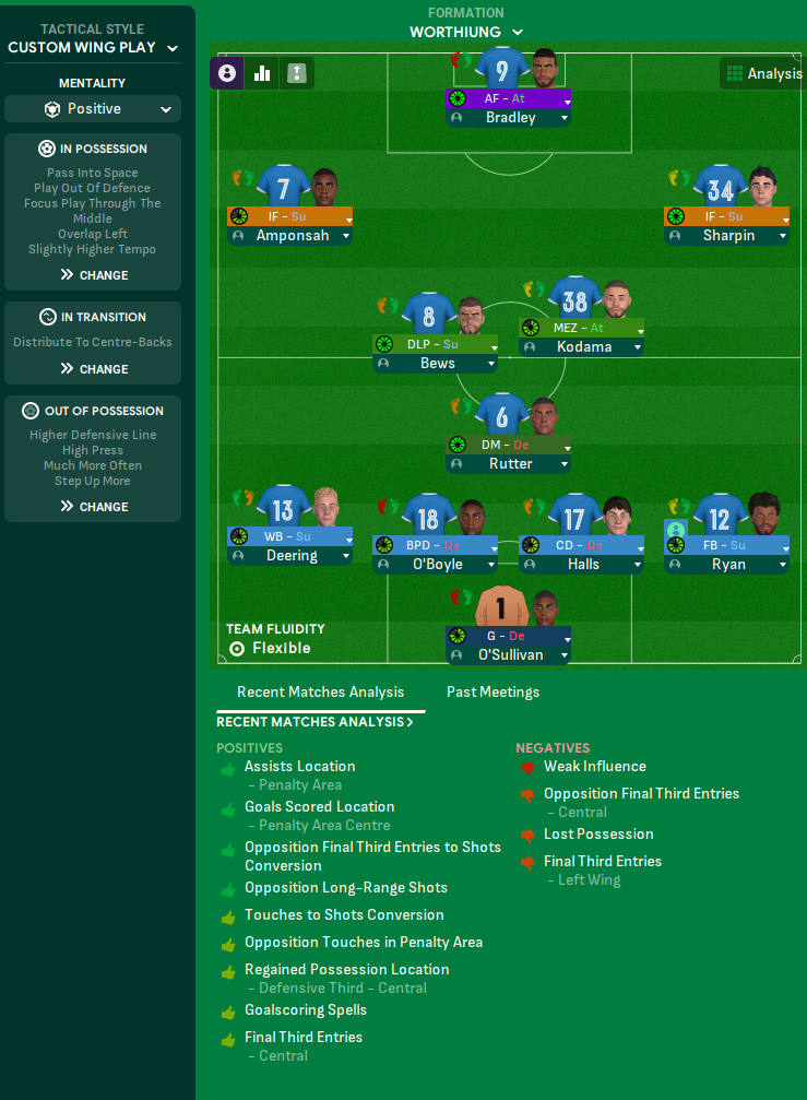 4-2-3-1 Wide tactic screenshot
