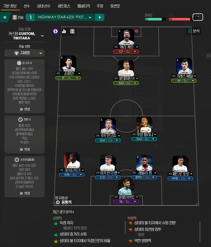 4-2-3-1 Wide tactic