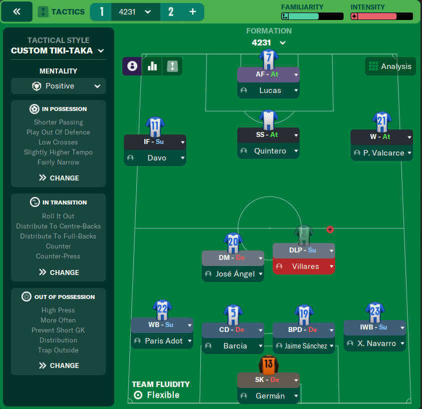 4231 tactic