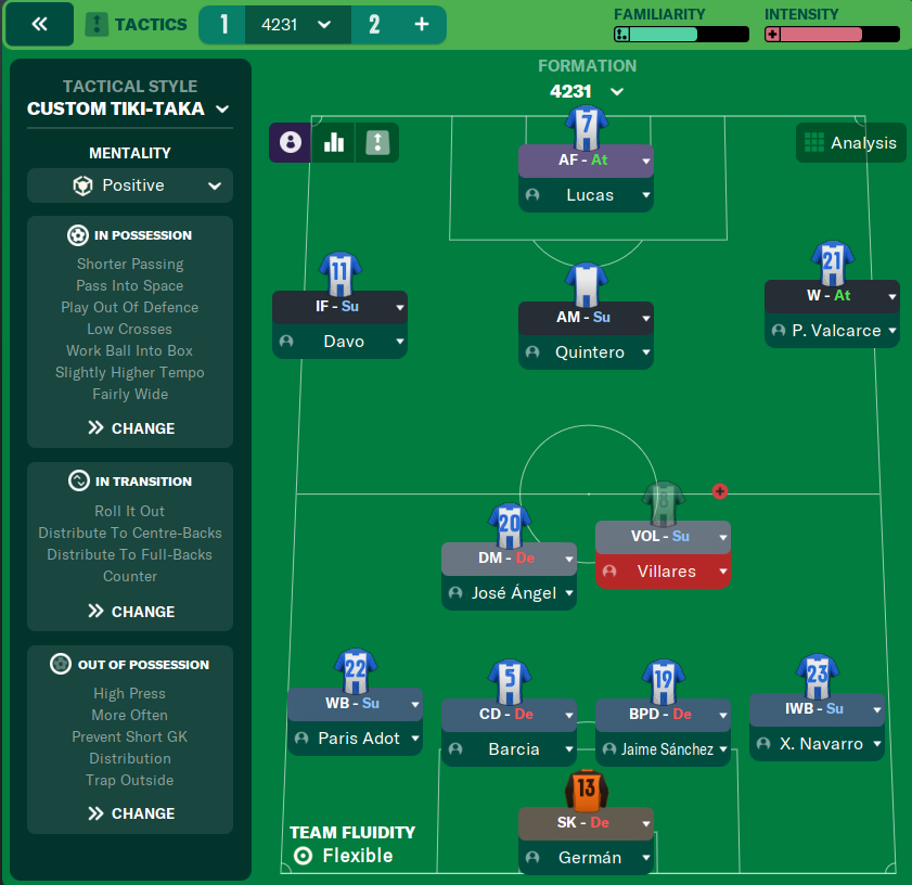 4-2-3-1 tactic
