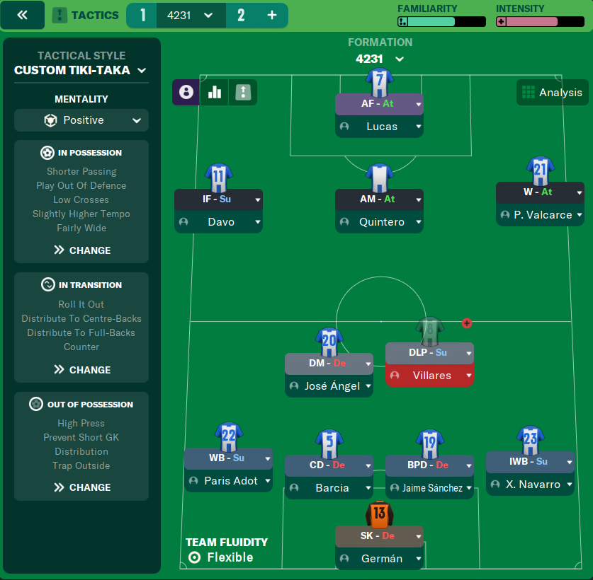 4231 tactic