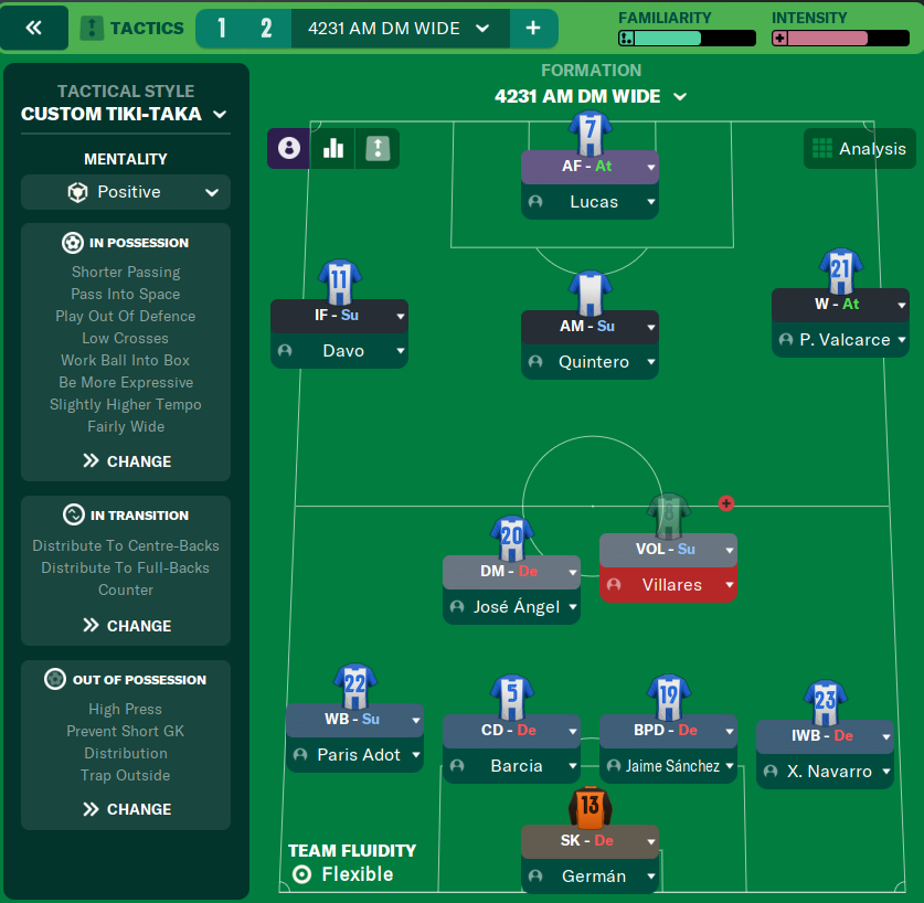 4231 AM DM Wide tactic