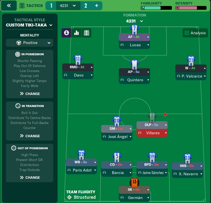 4-2-3-1 tactic