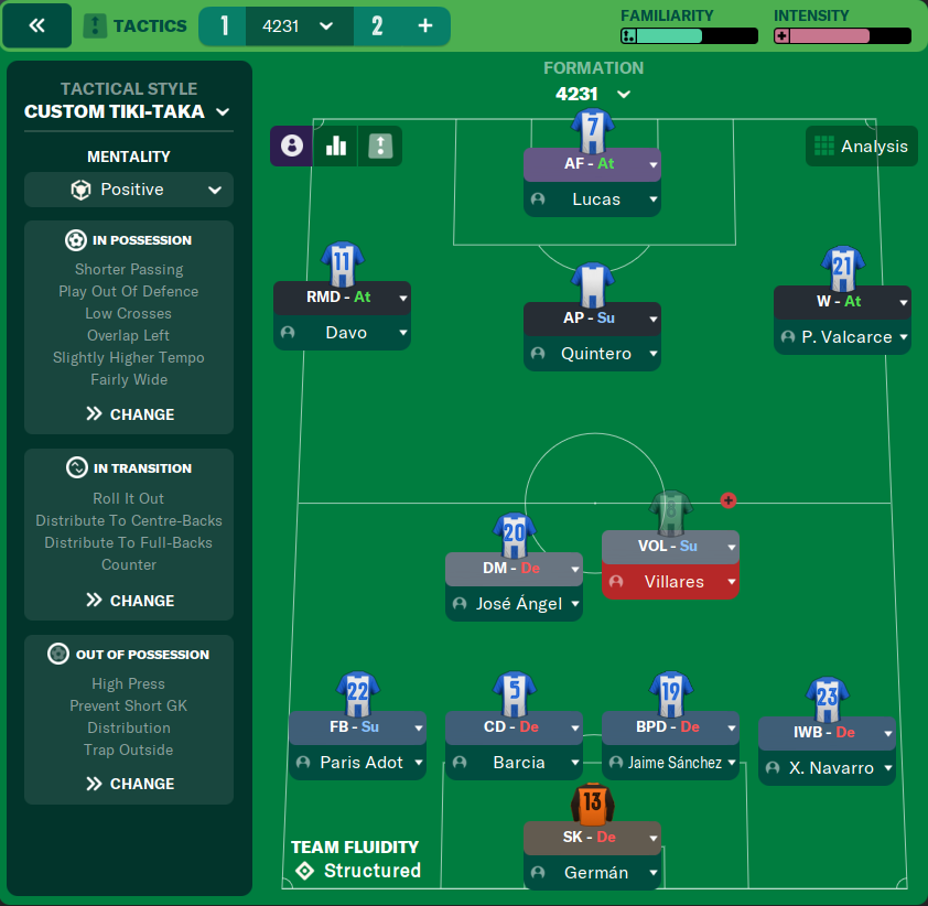 4231 tactic