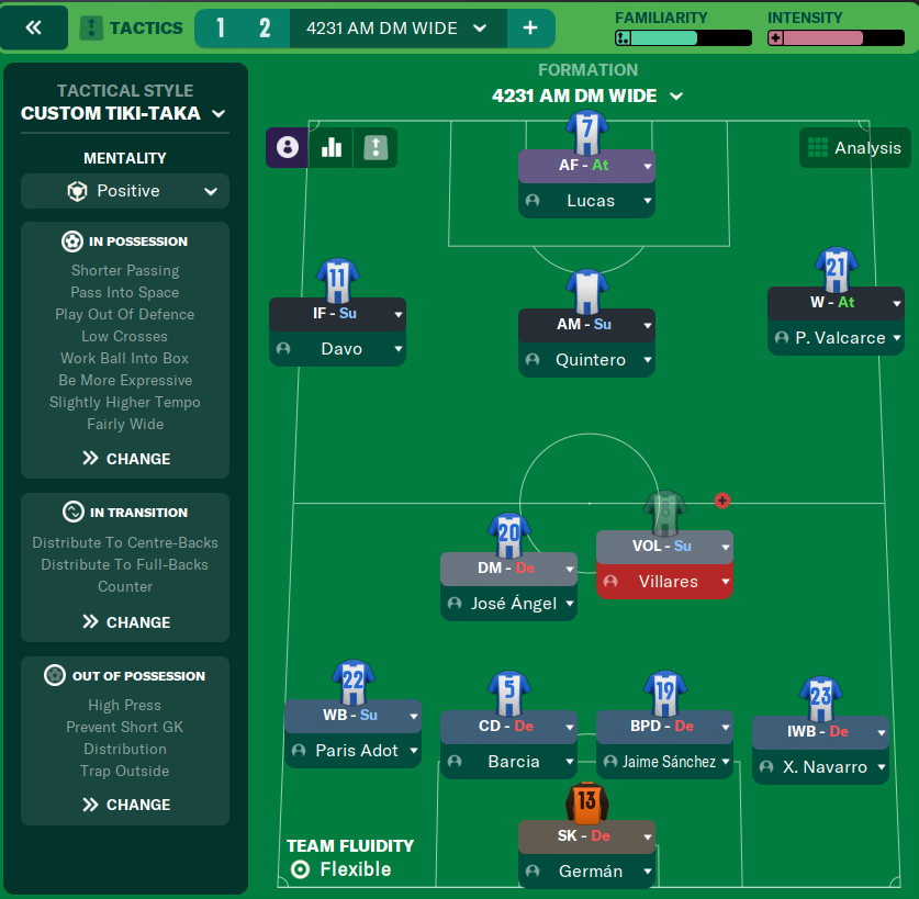 4231 AM DM Wide tactic