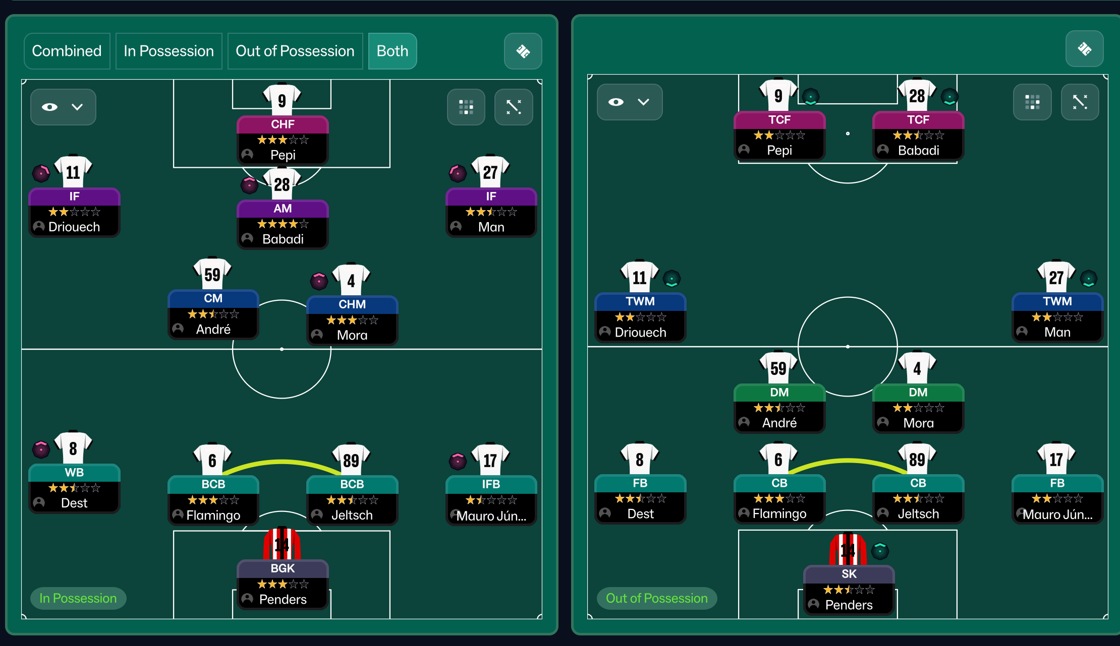 3-2-3-2 tactic