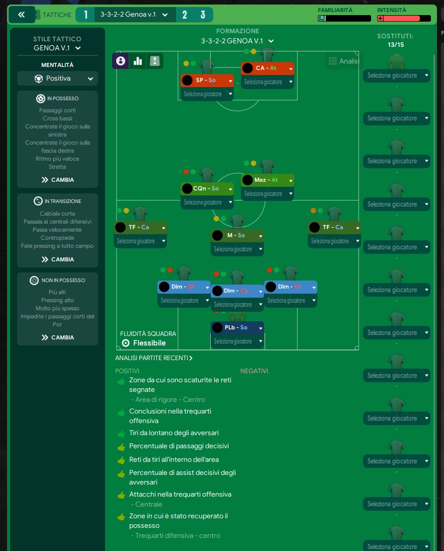3-3-2-2 tactic