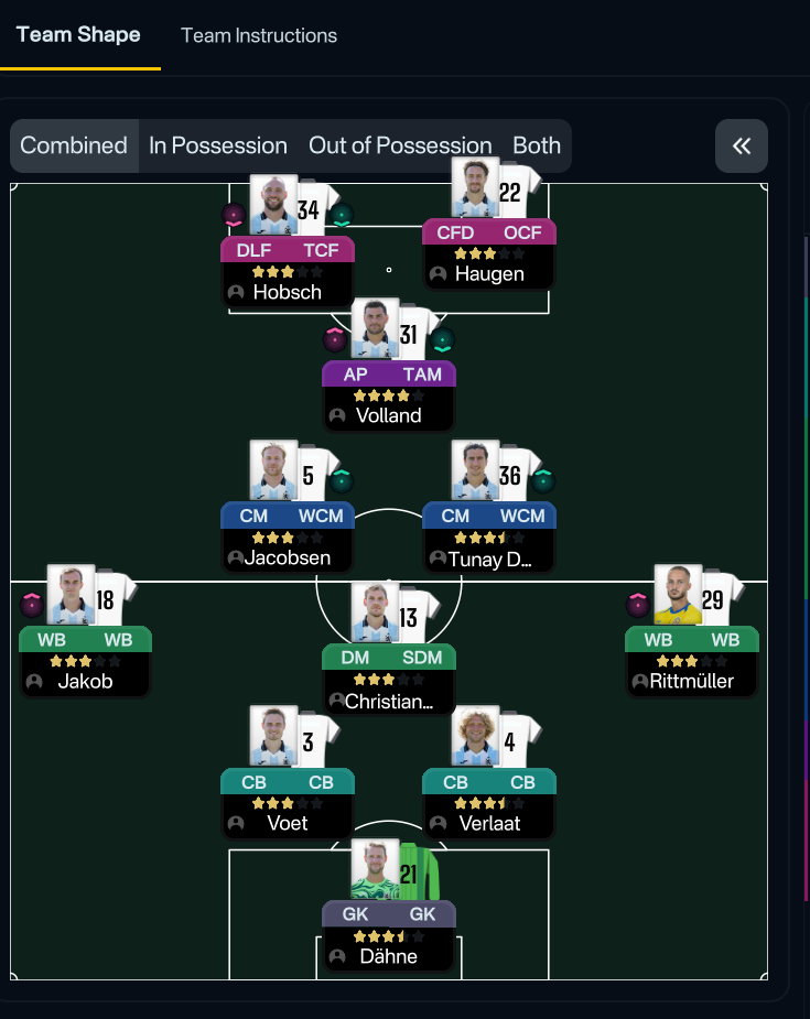 3-4-1-2 tactic