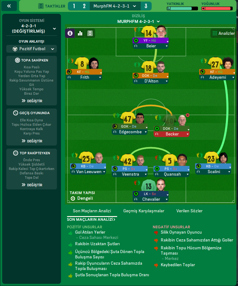 4-2-3-1 tactic