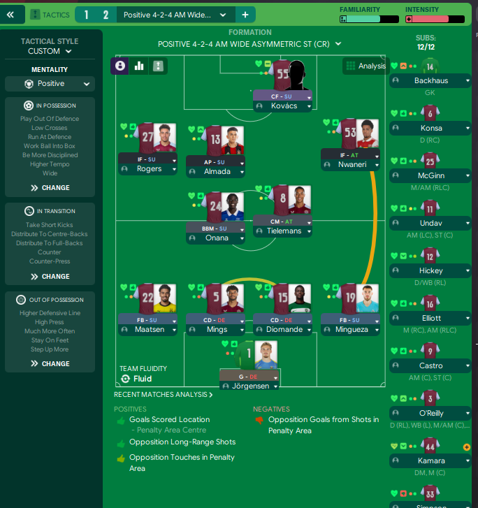4-2-4 tactic screenshot