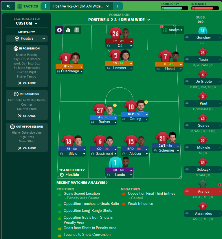 4-2-3-1 DM AM Wide tactic