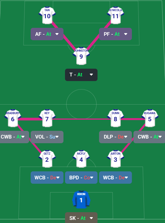 3-1-4-2 tactic