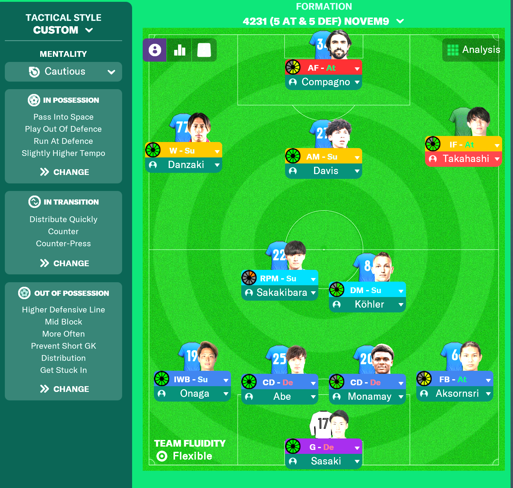 4231 tactic