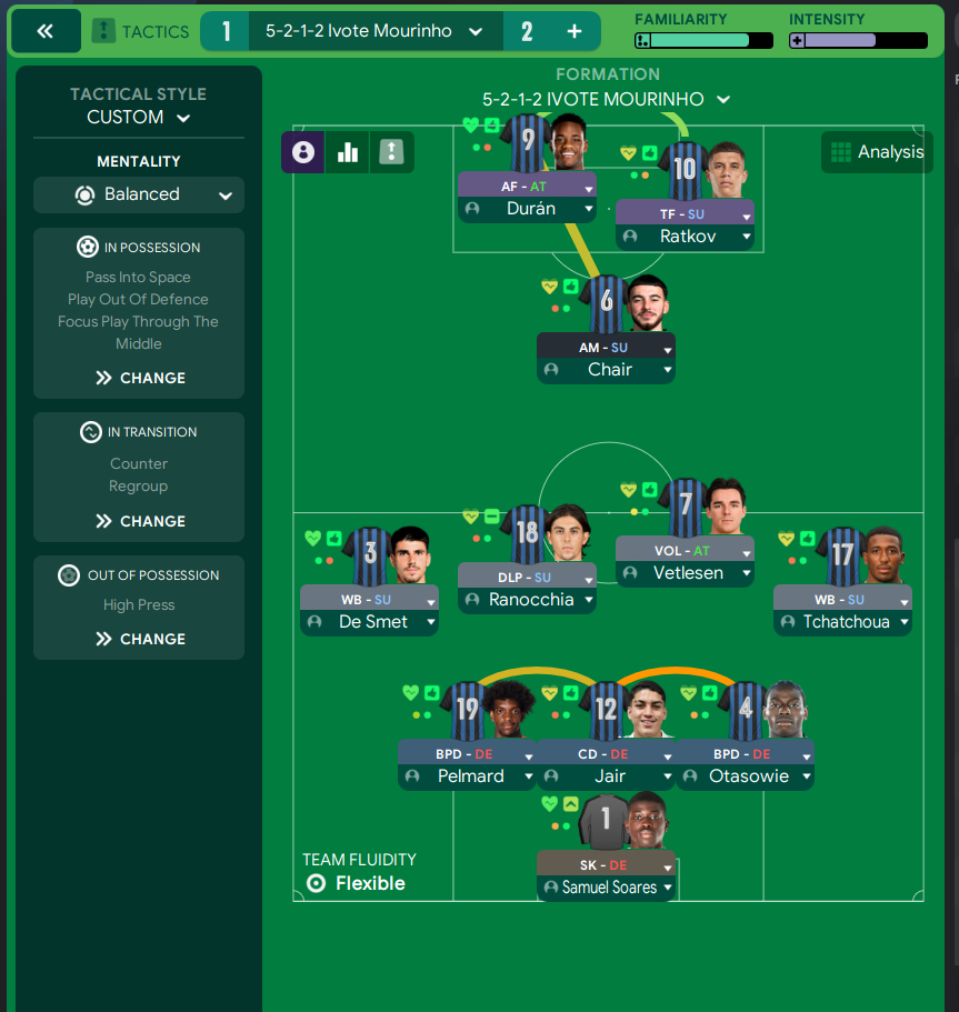 5-2-1-2 tactic