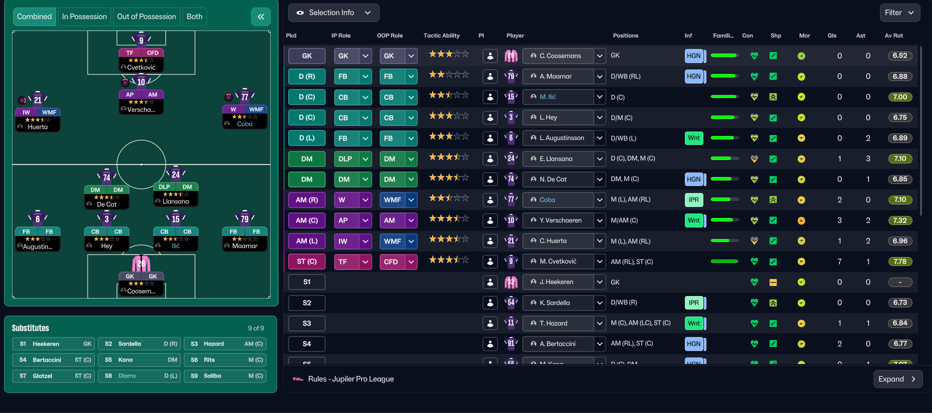 3-4-2-1 tactic screenshot