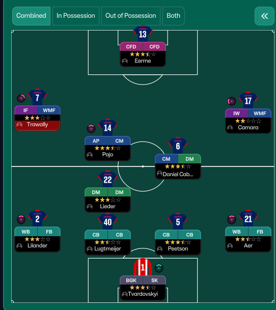 3-2-3-2 tactic