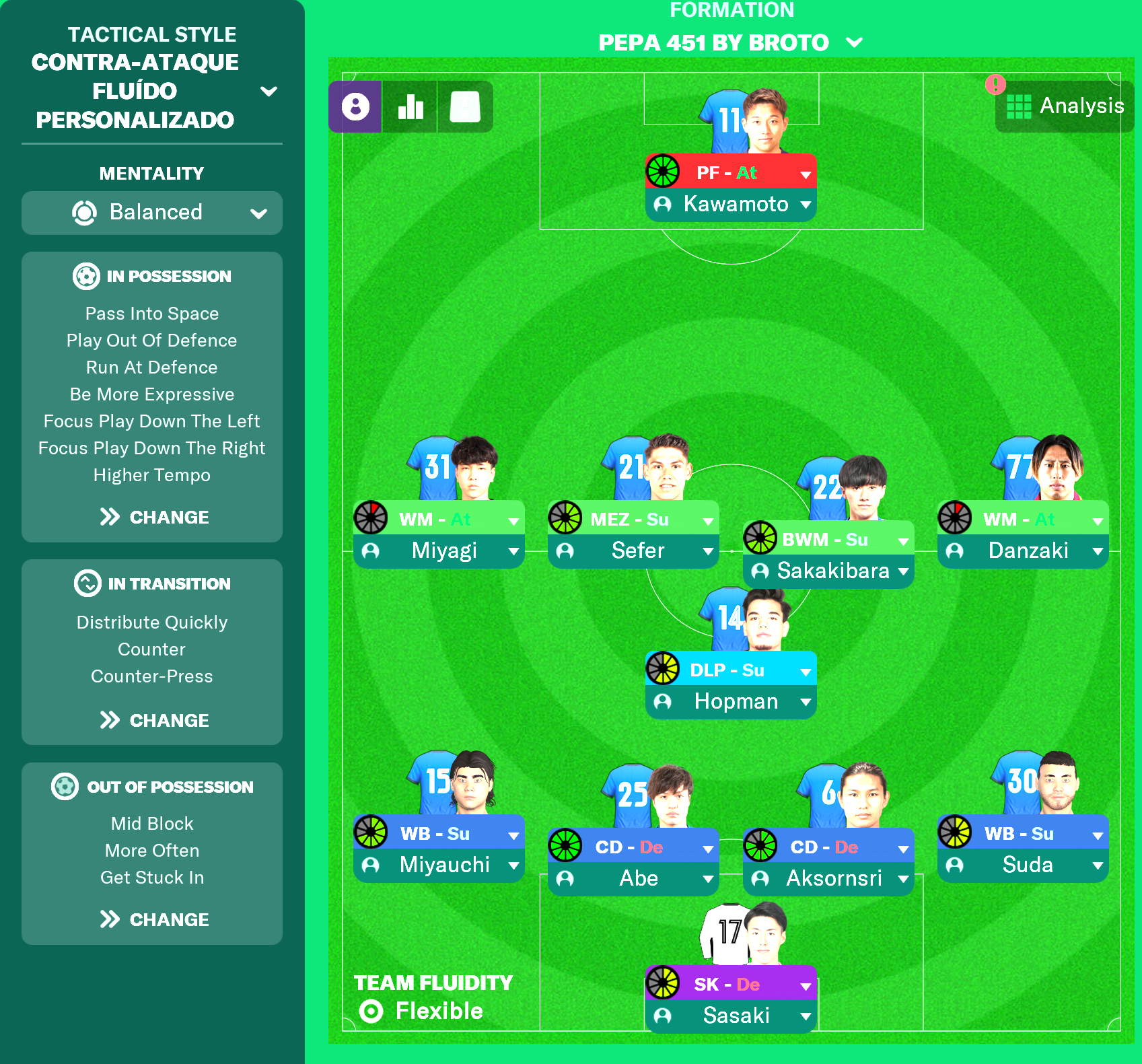 4-5-1 tactic