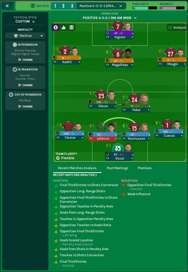 4-2-3-1 Wide tactic screenshot
