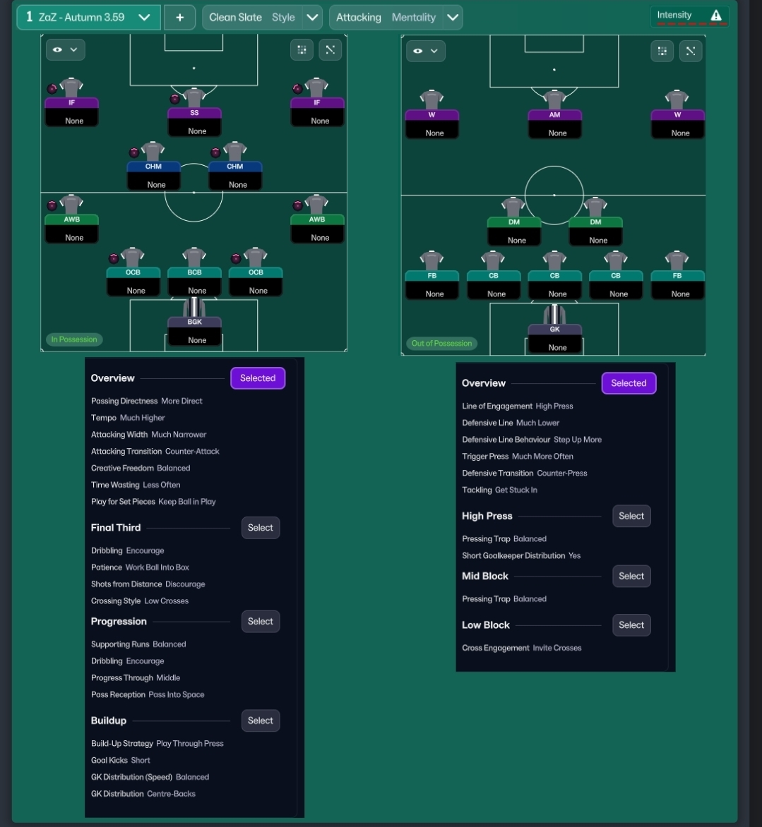 4-2-4 tactic