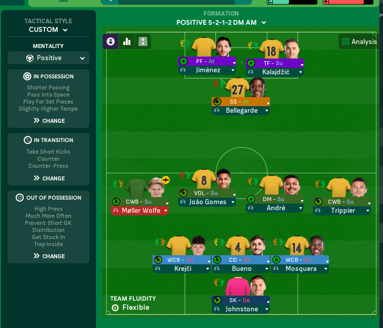 5-2-1-2 tactic