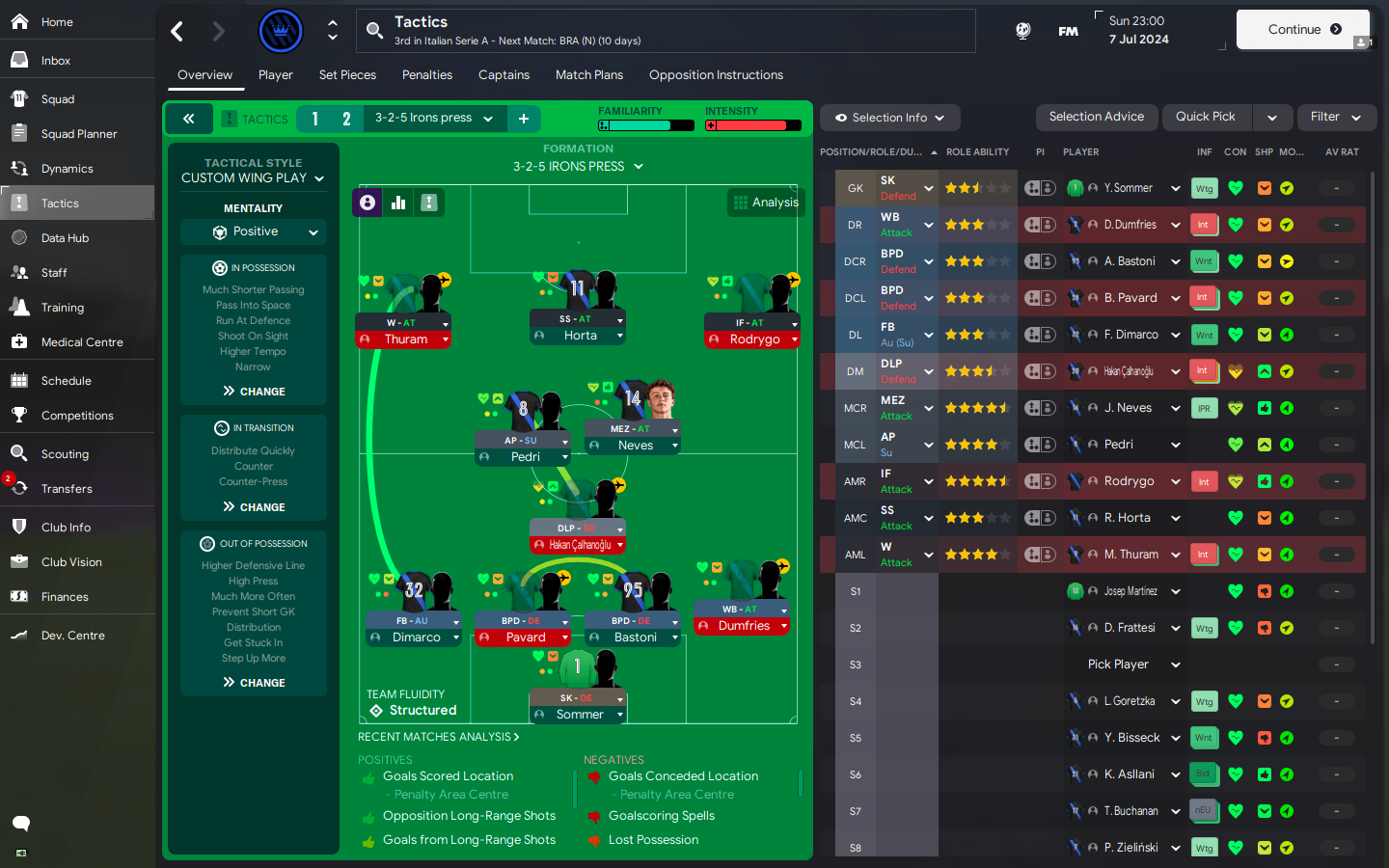3-2-5 tactic