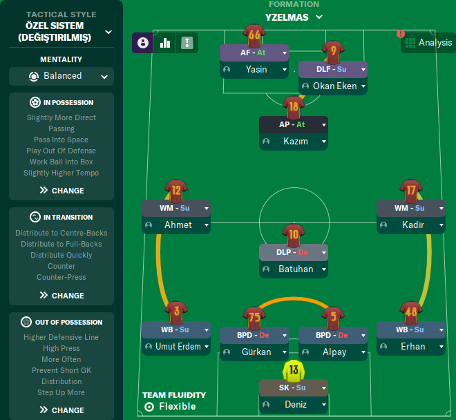 4-2-3-1 Wide tactic