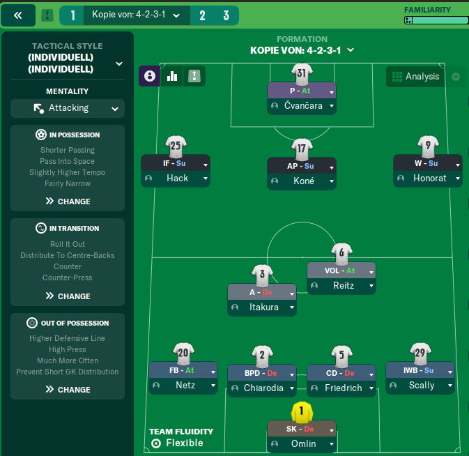 4-2-3-1 tactic