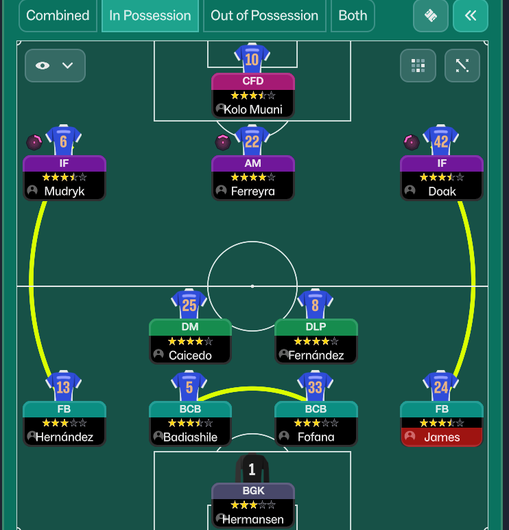 4-2-3-1 Wide tactic