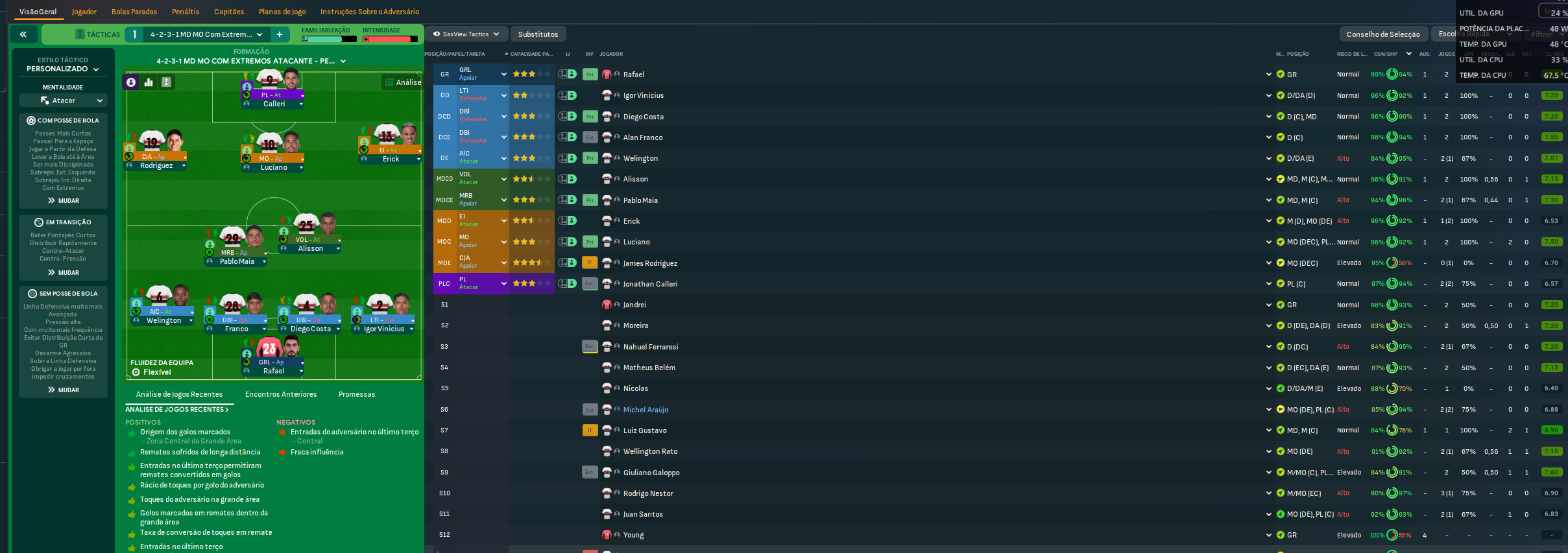 4-2-3-1 tactic