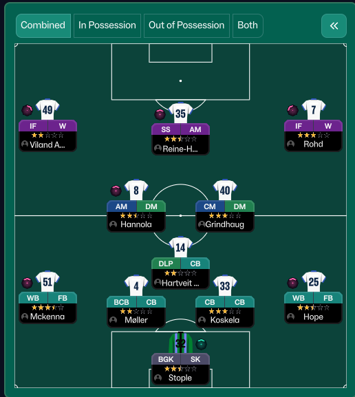 4-2-3-1 Wide tactic screenshot