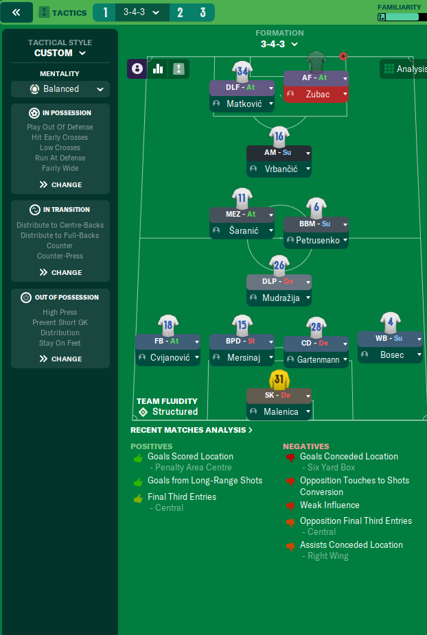 3-4-3 tactic