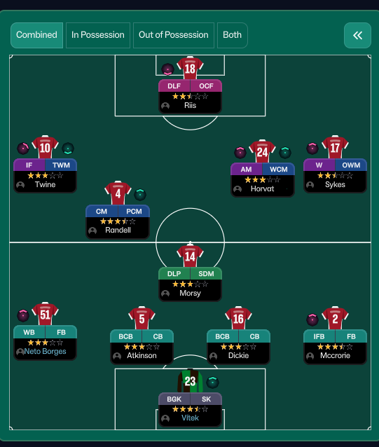 3-4-3 tactic