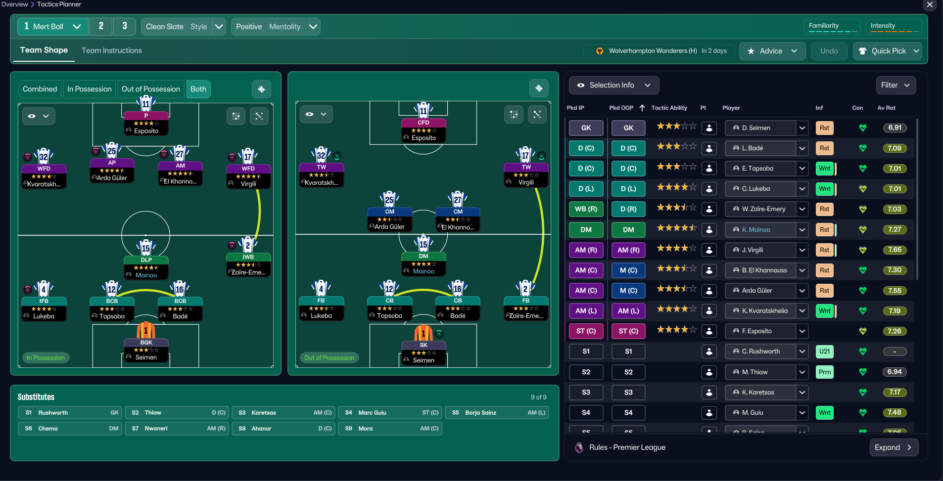 3-4-2-1 tactic