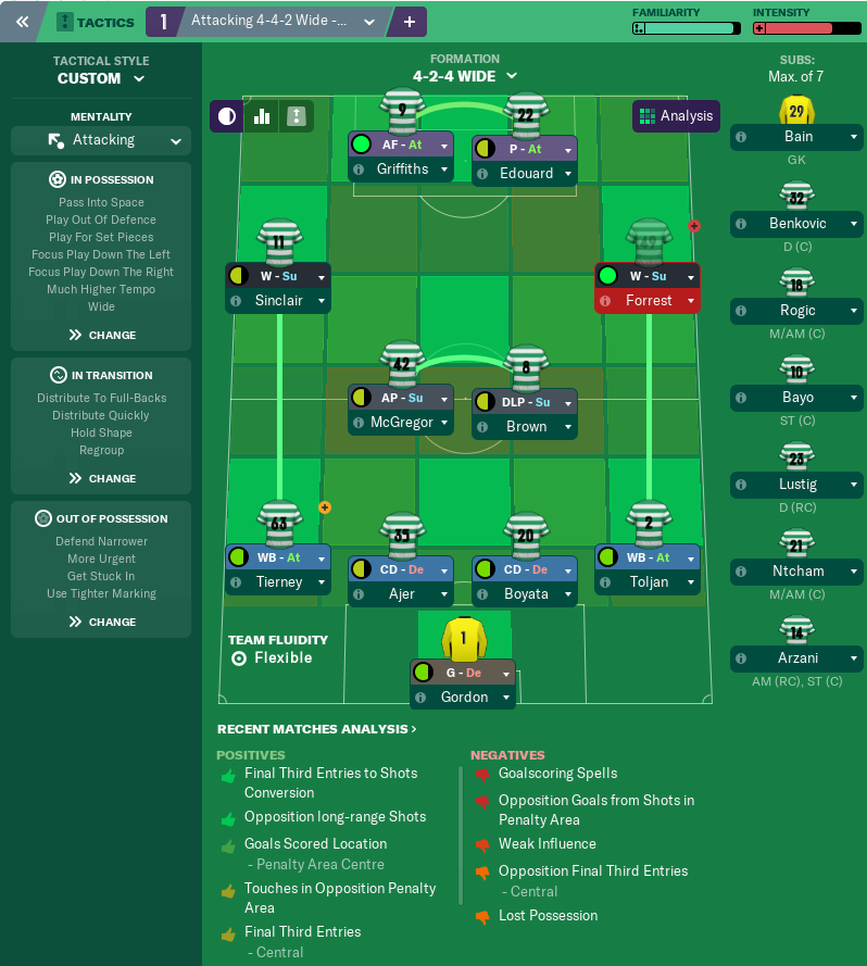 4-2-4 Wide tactic