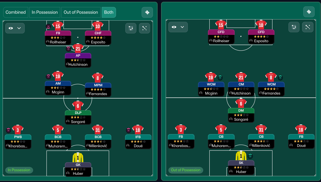 3-2-4-1 tactic
