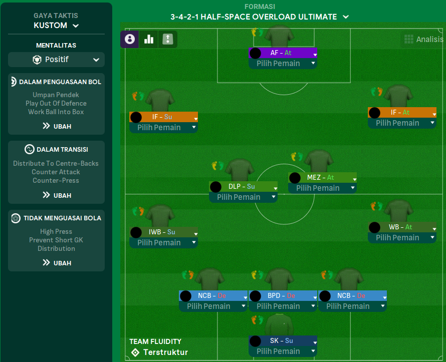 3-4-2-1 tactic