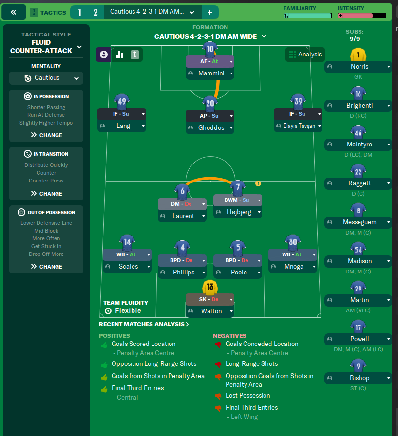 4-2-3-1 DM AM Wide tactic