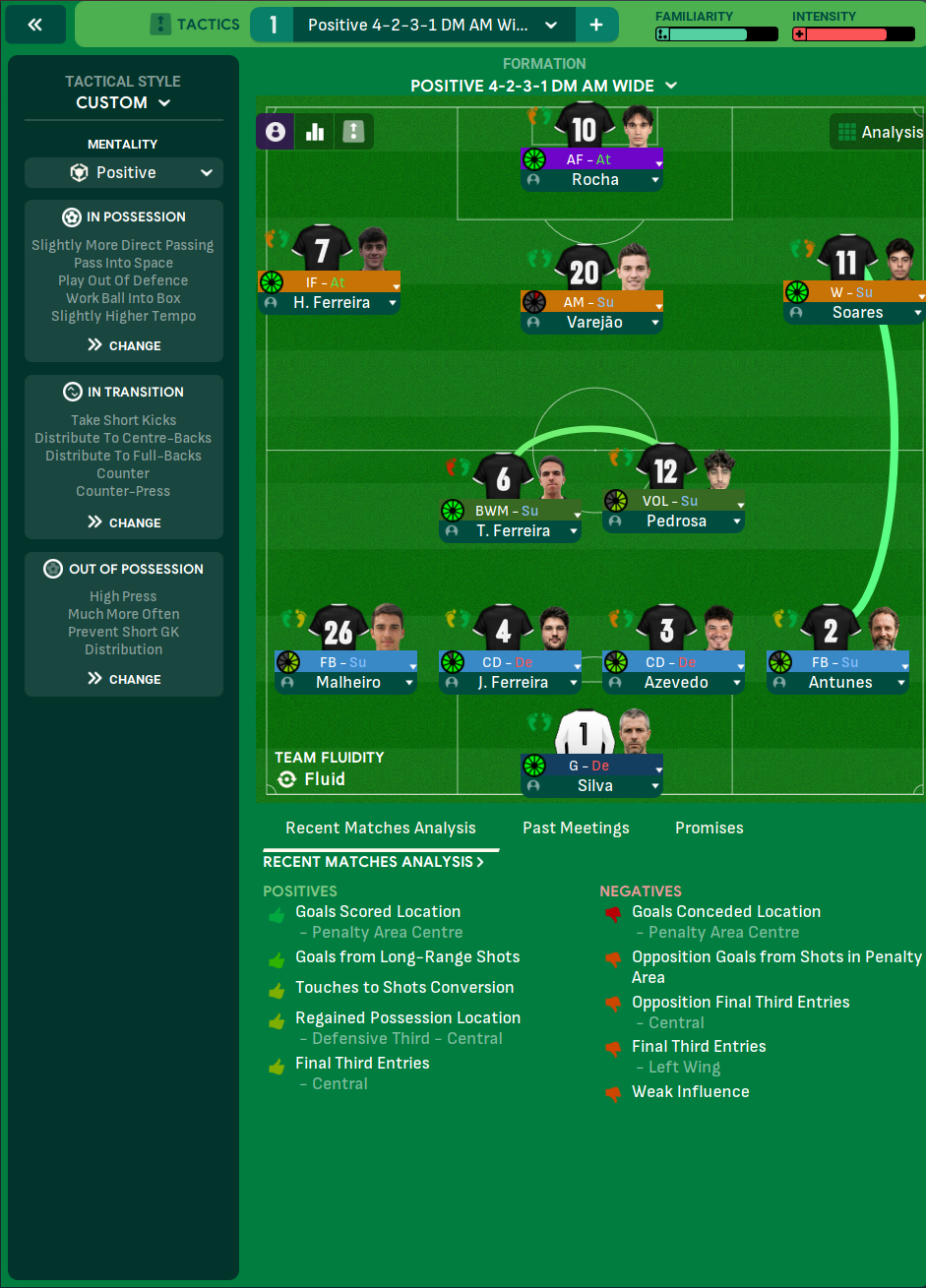 4-2-3-1 DM Wide tactic