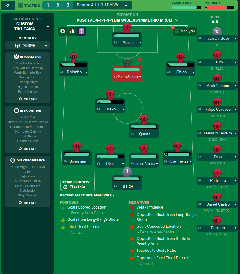 4-1-1-3-1 tactic