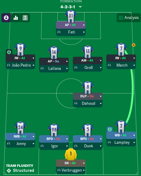 4-2-3-1 tactic screenshot