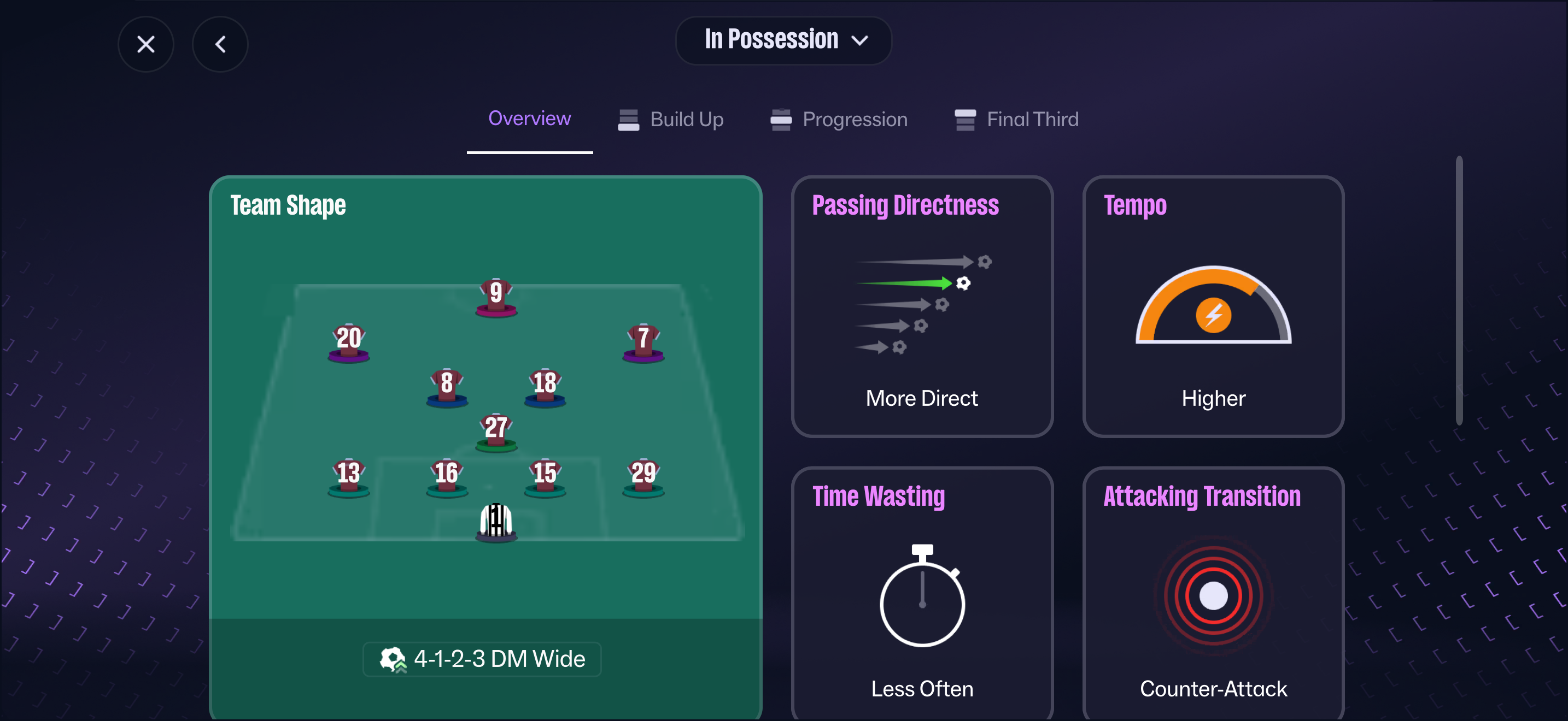 4-1-2-3 DM Wide tactic