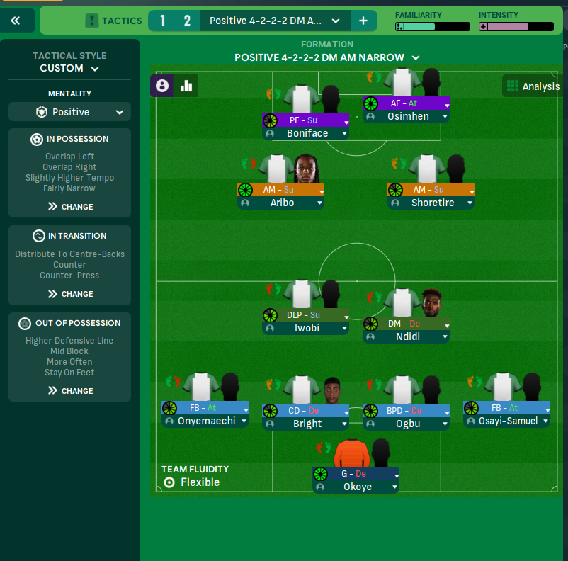 4-2-2-2 DM AM Narrow tactic