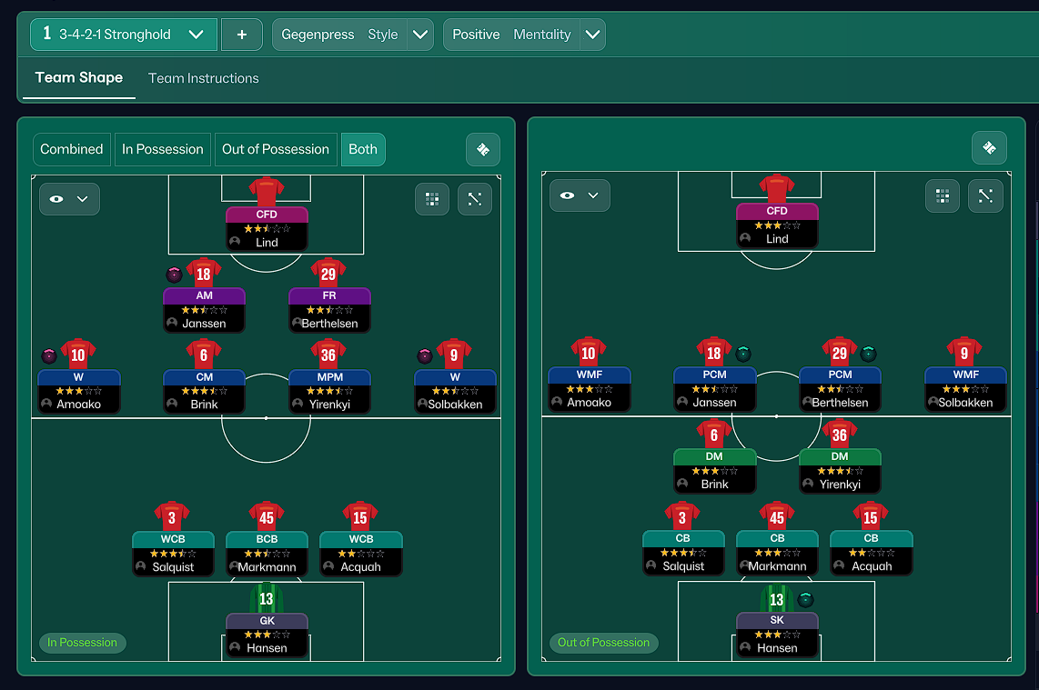 3-4-2-1 tactic