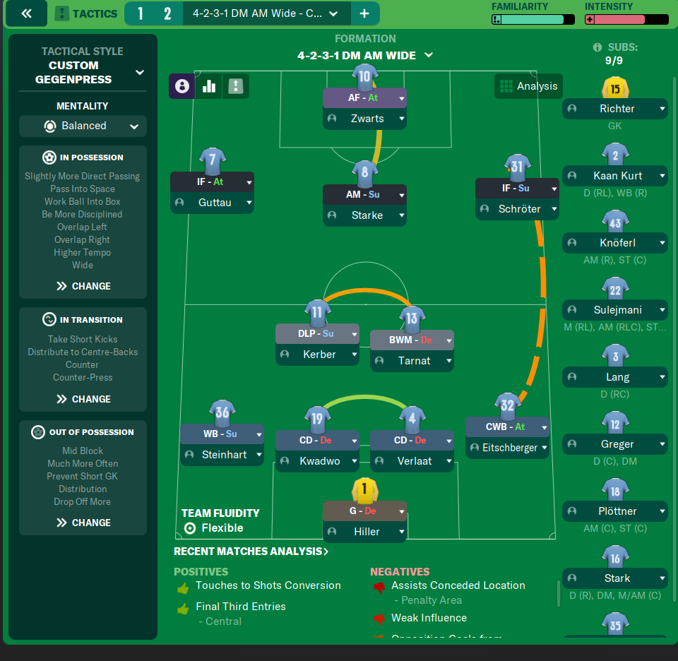 4-2-3-1 DM Wide tactic