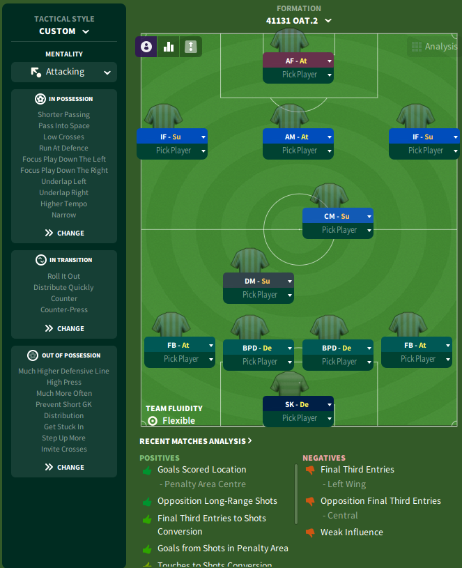 4-1-3-1-1 tactic