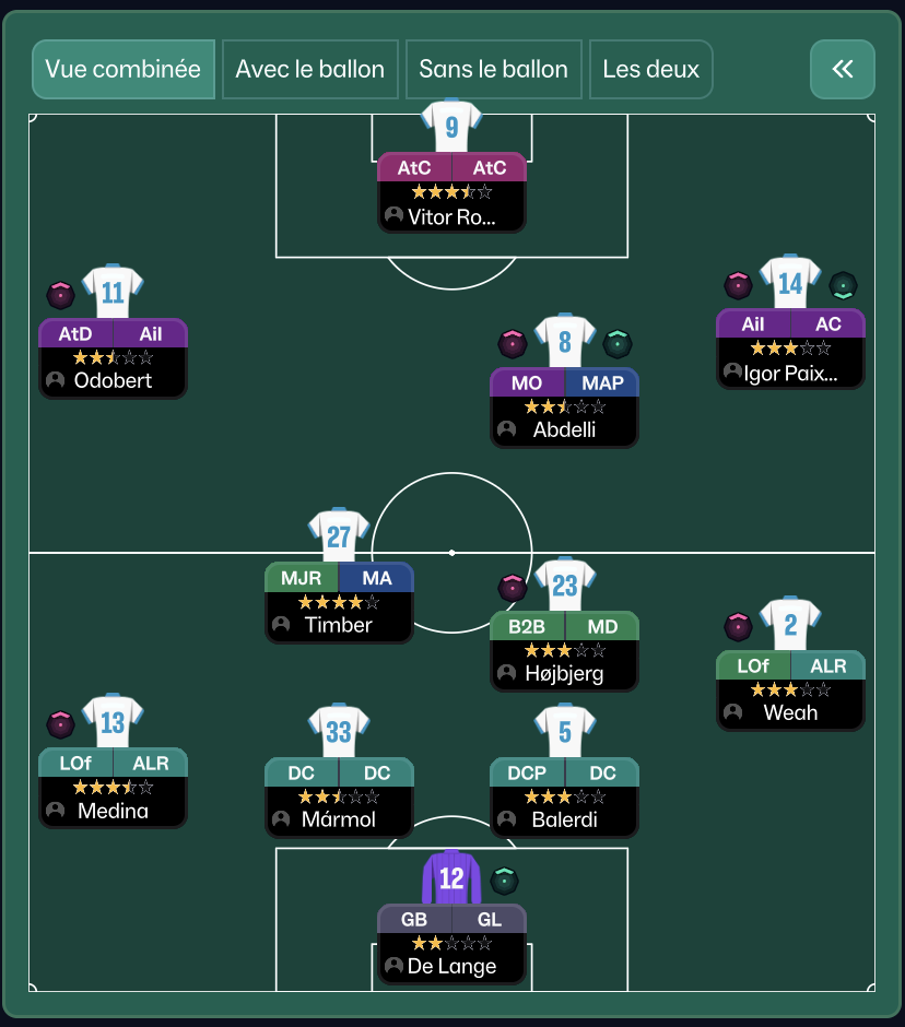 4-2-3-1 Wide tactic