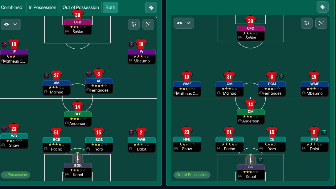 4-2-3-1 tactic