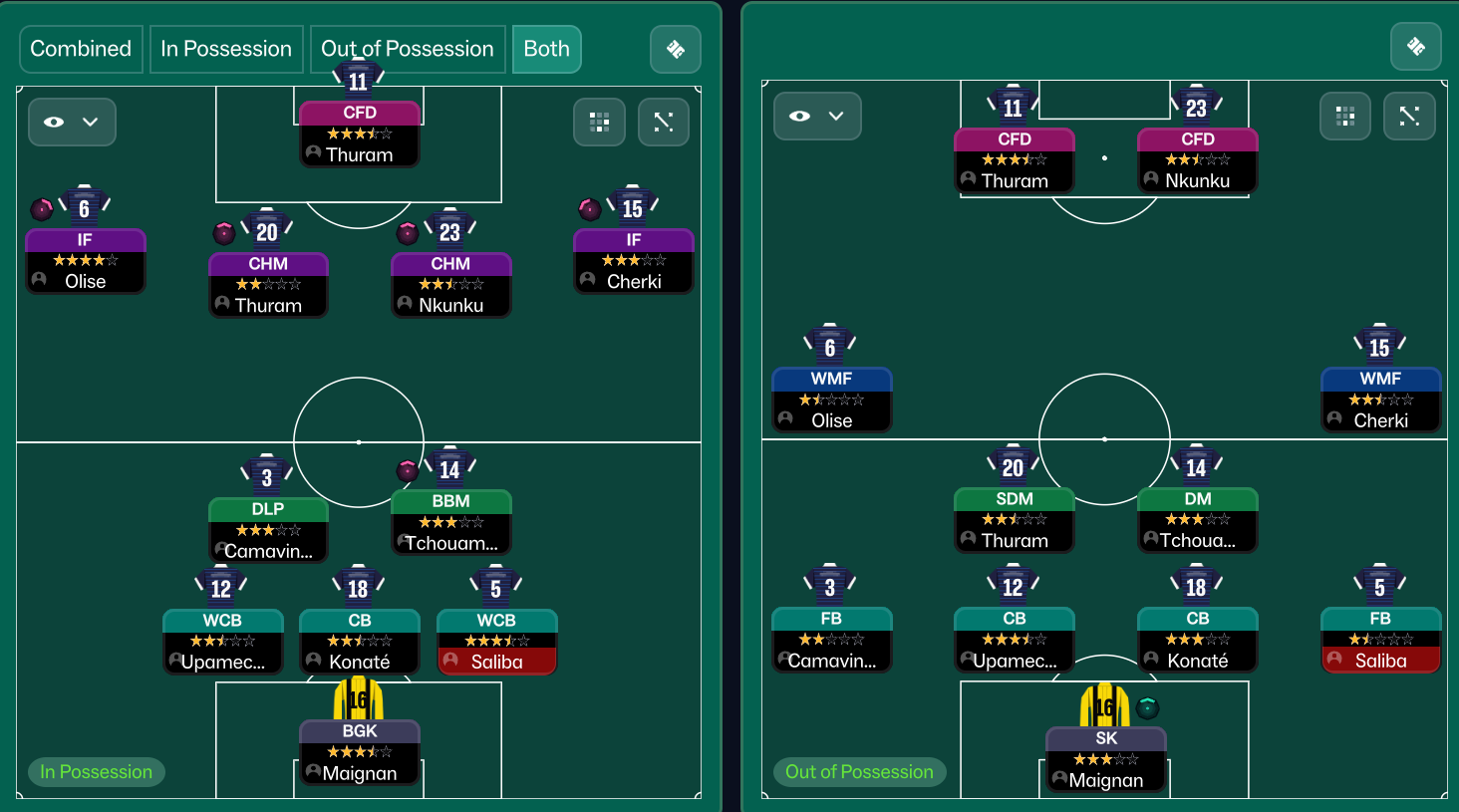 4-2-3-1 tactic