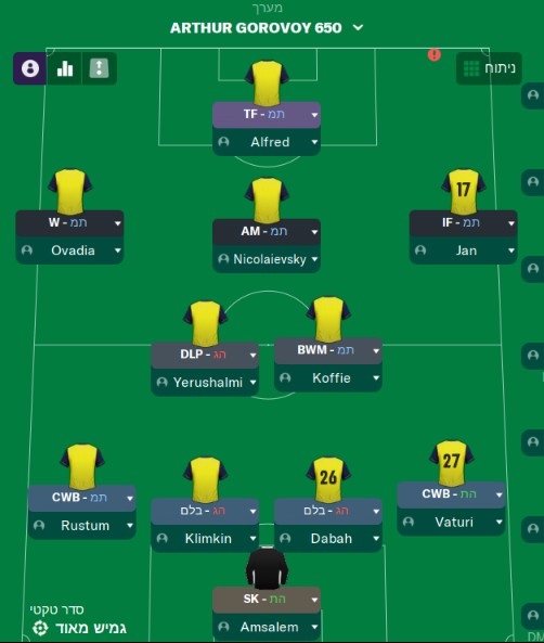 3-4-2-1 tactic