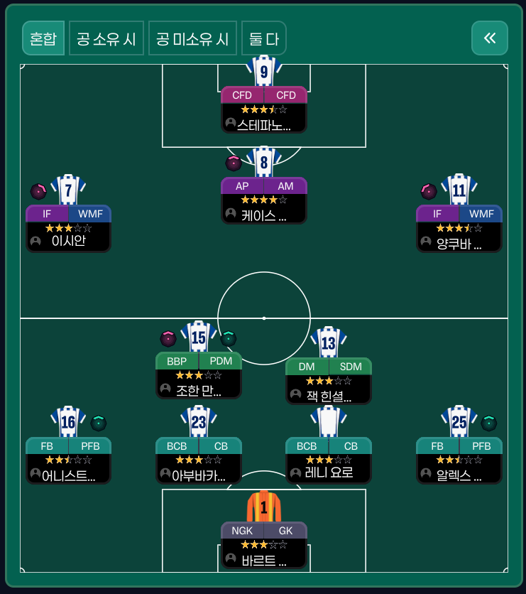 4-2-2-2 tactic